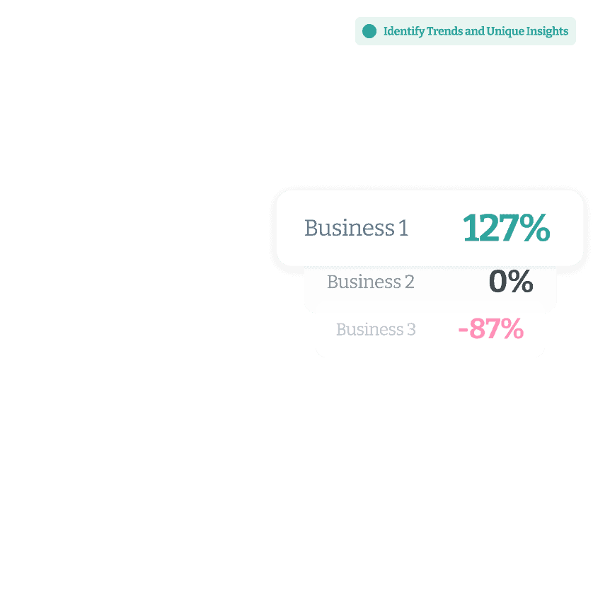 multiple metrics across businesses