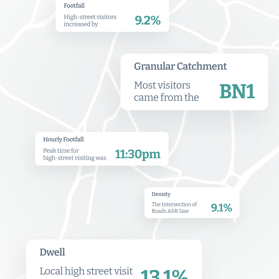 geospatial behavioral metrics including footfall, granular catchment, hourly footfall, dwell, density