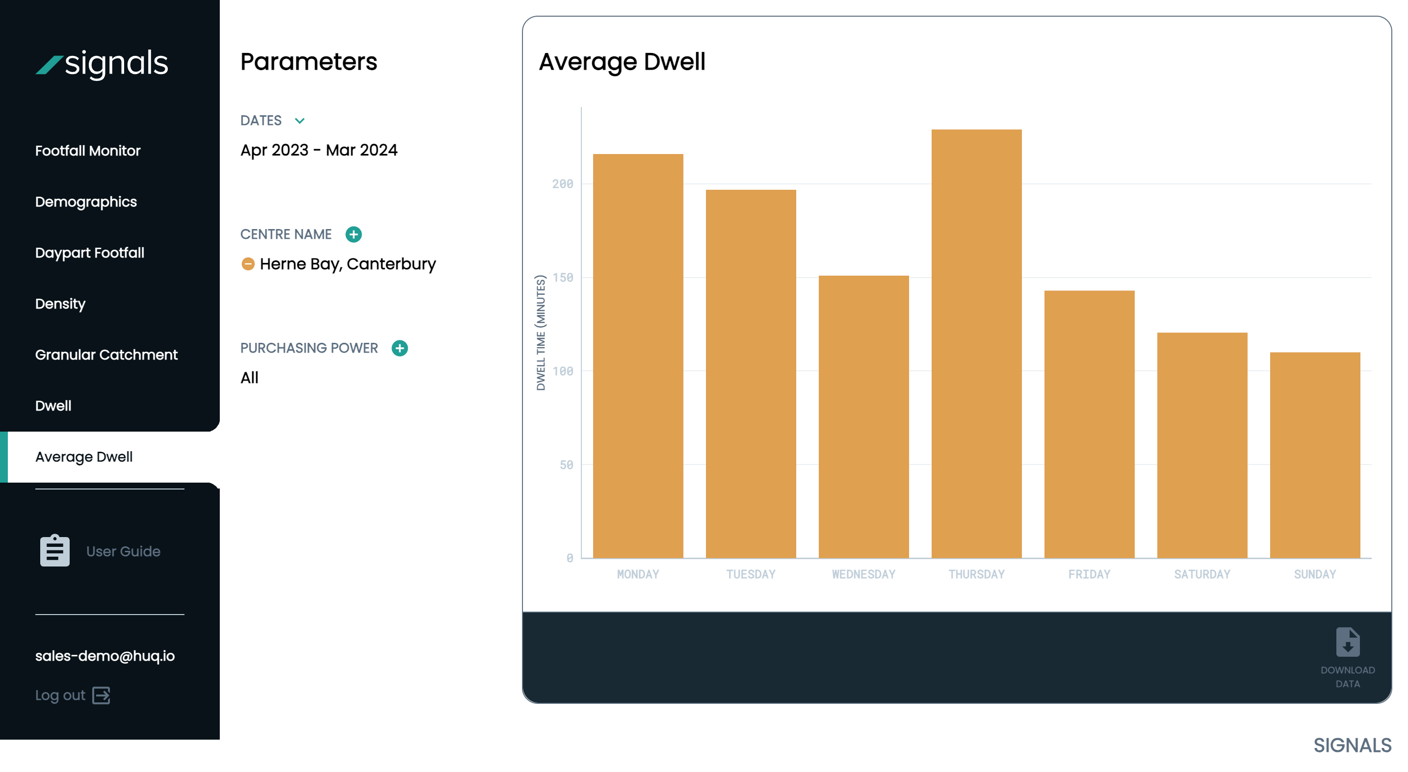 Screenshot showing average dwell by weekday