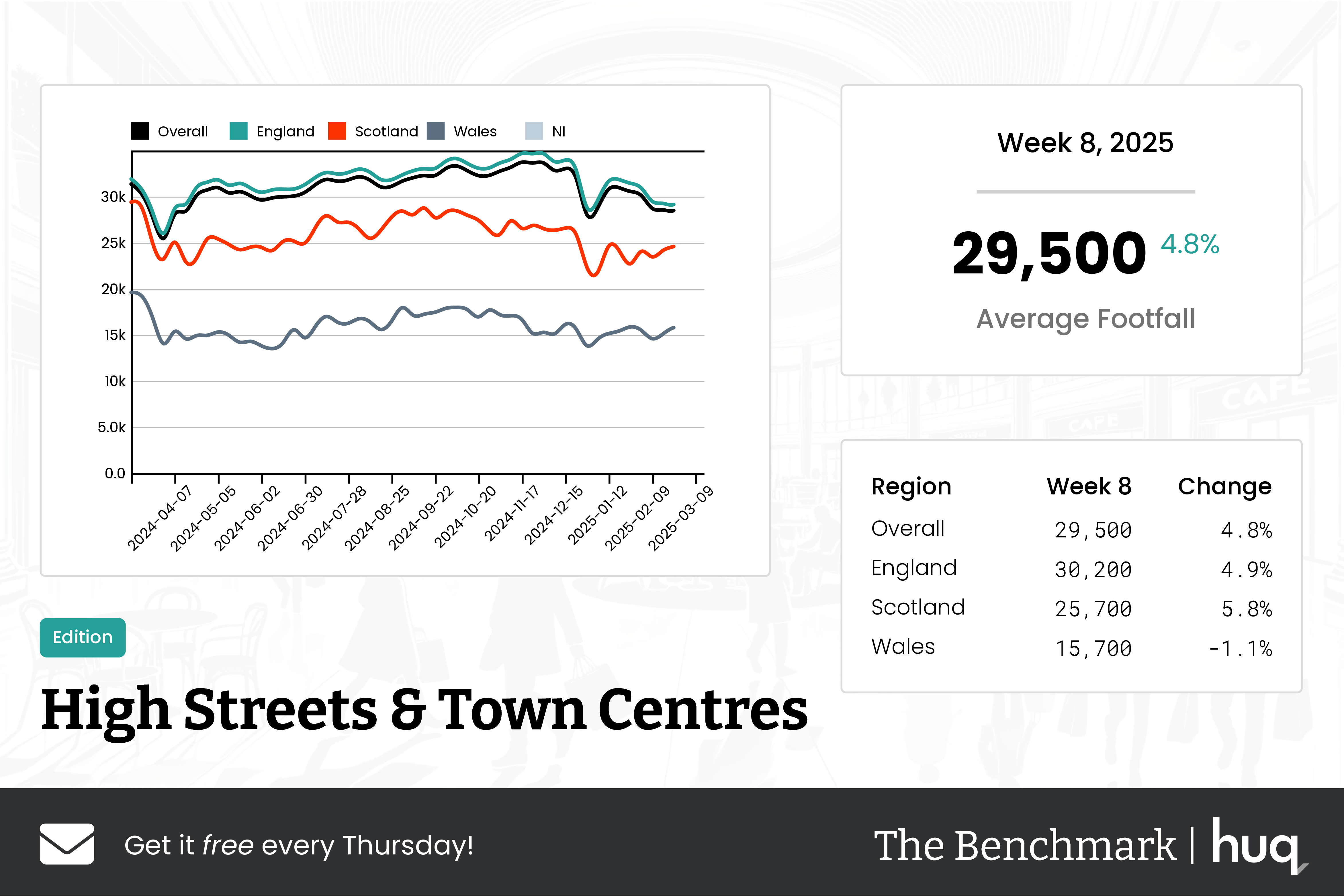 The Benchmark Infographic for High Streets & Town Centres Week Ending [object Object]