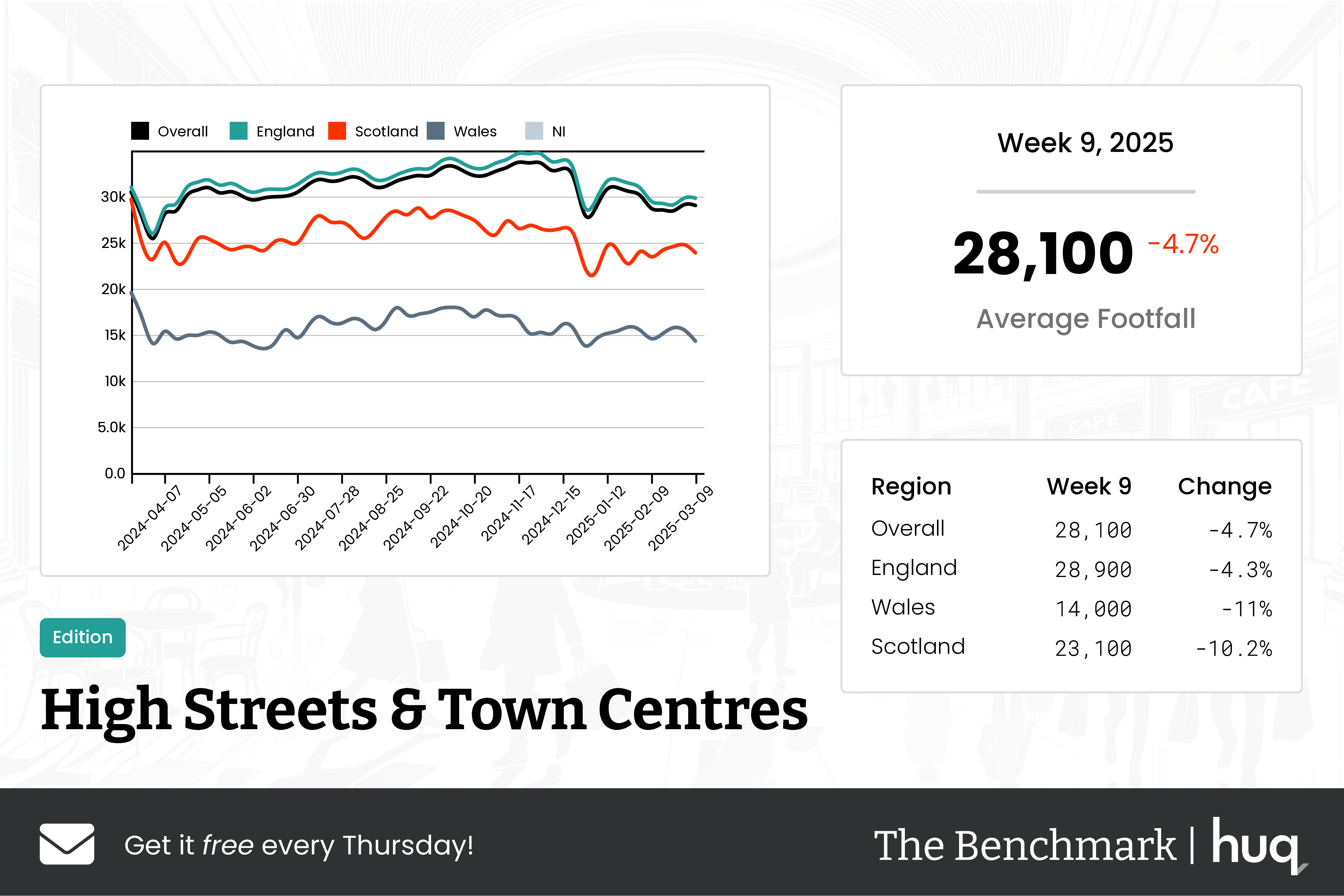 The Benchmark Infographic for High Streets & Town Centres Week Ending [object Object]