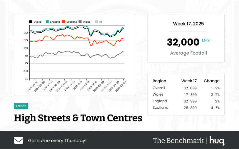The Benchmark Infographic for High Streets & Town Centres Week Ending [object Object]
