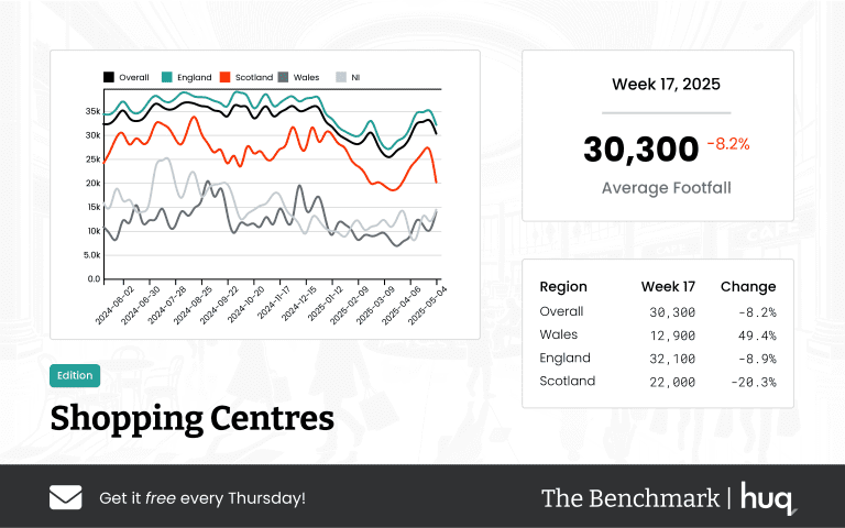 The Benchmark Infographic for Shopping Centres Week Ending [object Object]