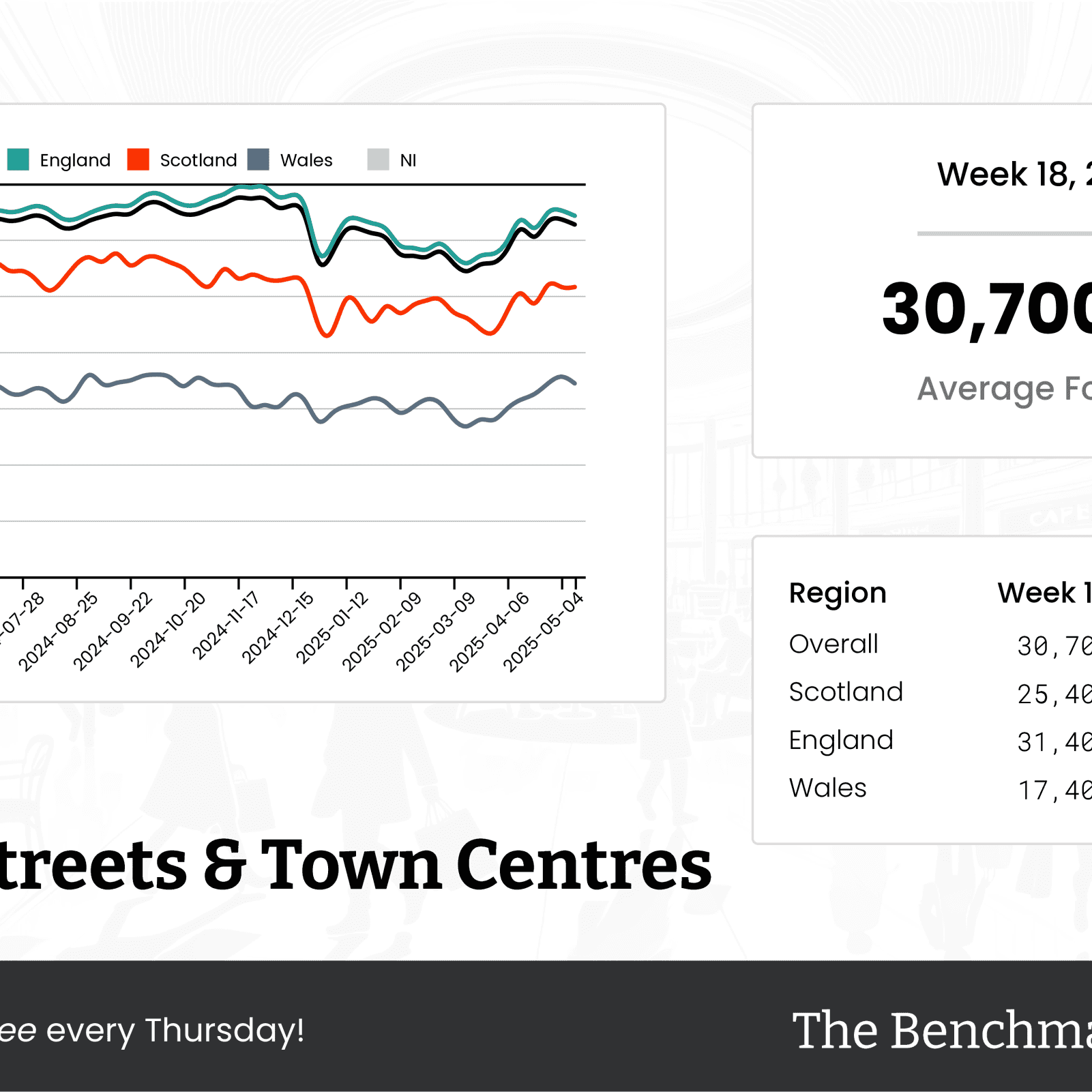 The Benchmark Infographic for High Streets & Town Centres Week Ending [object Object]