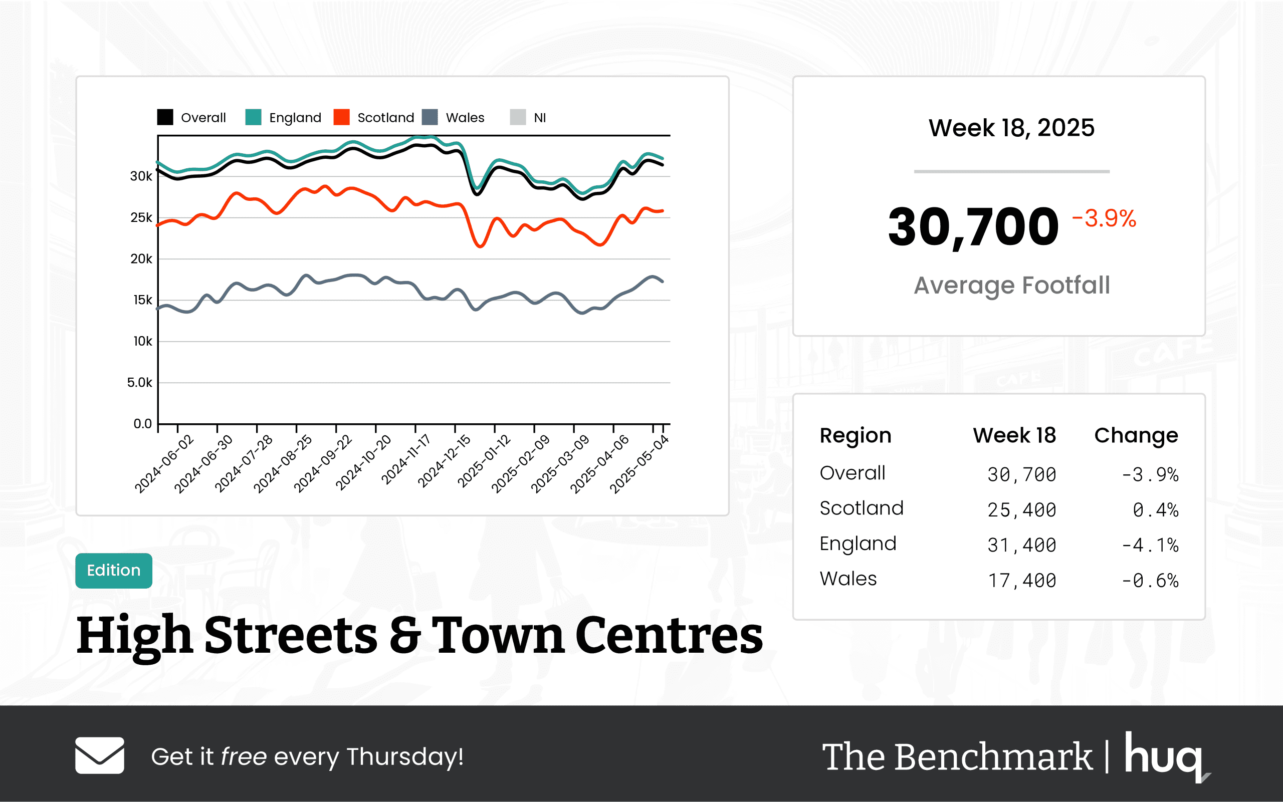 The Benchmark Infographic for High Streets & Town Centres Week Ending [object Object]