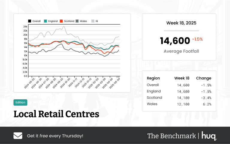 The Benchmark Infographic for Local Retail Centres Week Ending [object Object]