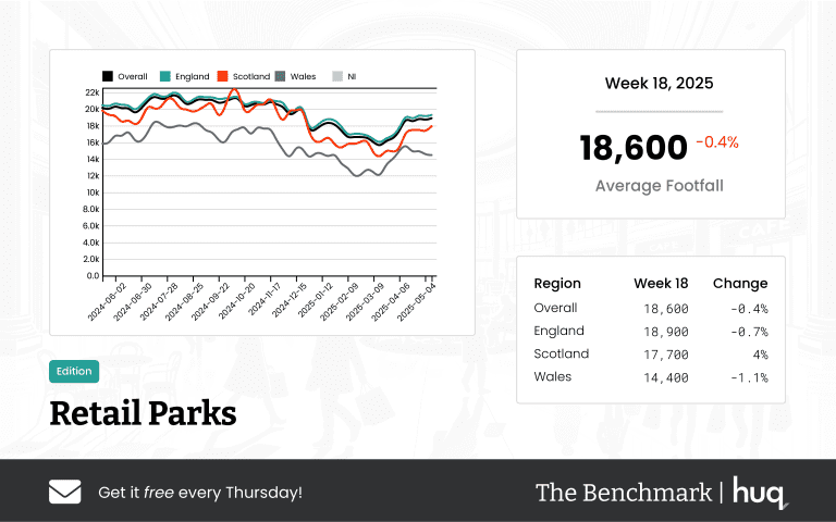 The Benchmark Infographic for Retail Parks Week Ending [object Object]