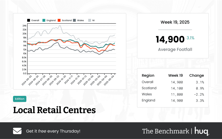 The Benchmark Infographic for Local Retail Centres Week Ending [object Object]