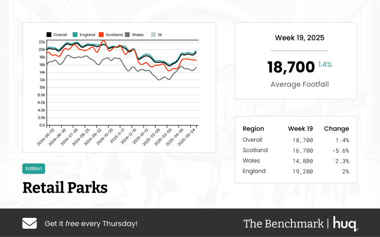 The Benchmark Infographic for Retail Parks Week Ending [object Object]