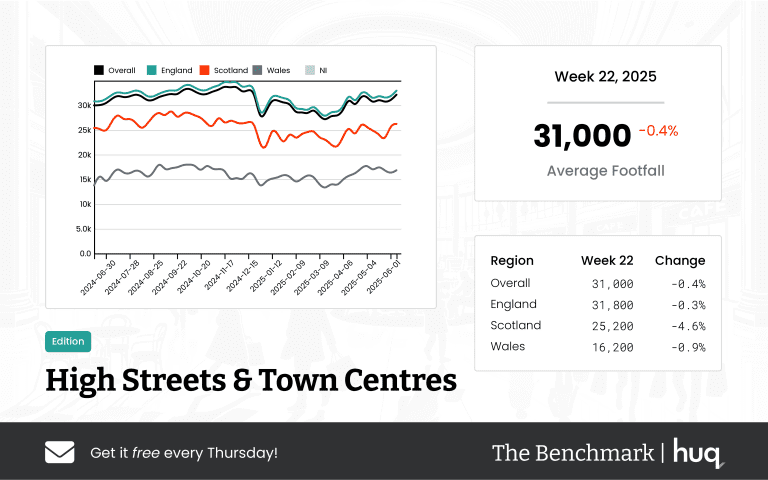 The Benchmark Infographic for High Streets & Town Centres Week Ending [object Object]