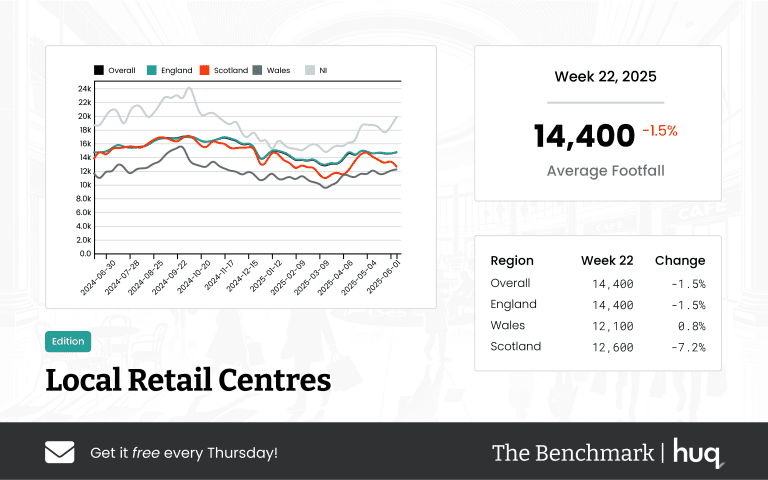 The Benchmark Infographic for Local Retail Centres Week Ending [object Object]