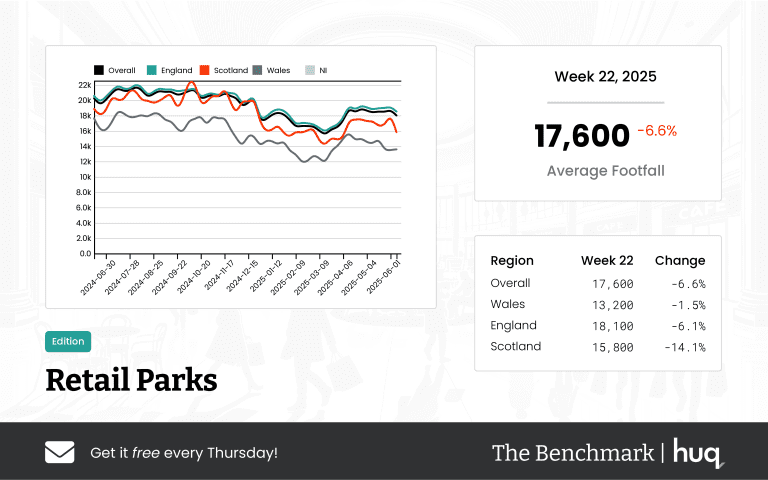 The Benchmark Infographic for Retail Parks Week Ending [object Object]
