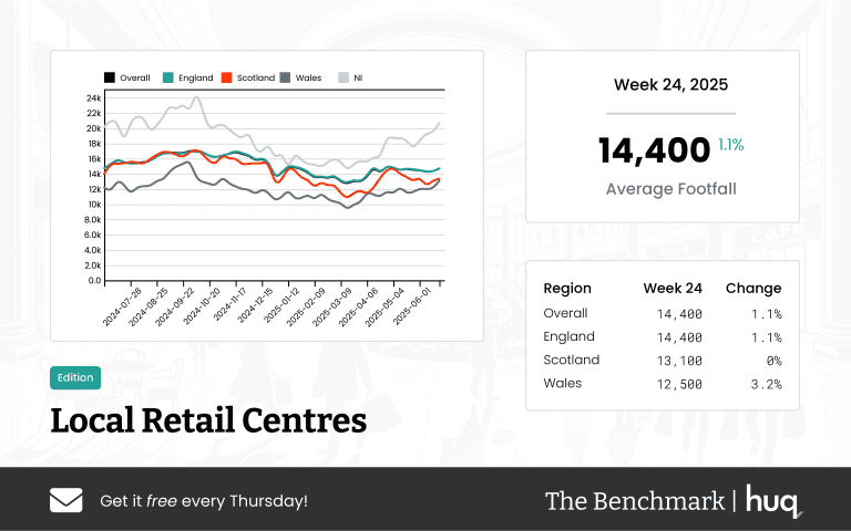 The Benchmark Infographic for Local Retail Centres Week Ending [object Object]