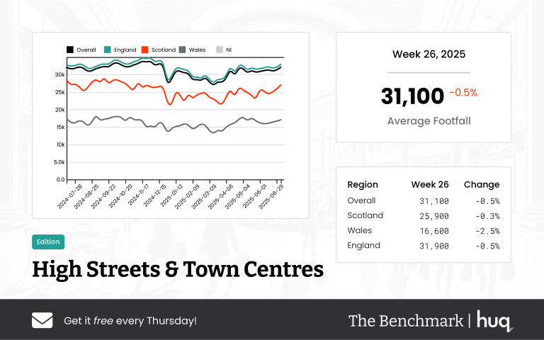 The Benchmark Infographic for High Streets & Town Centres Week Ending [object Object]