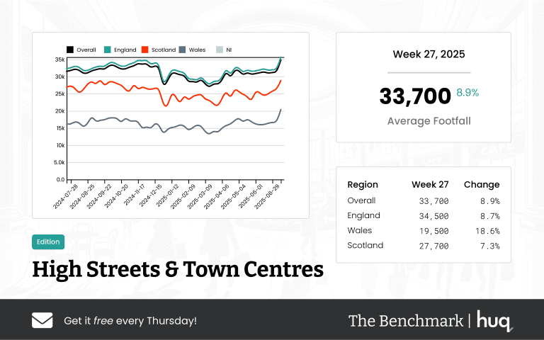 The Benchmark Infographic for High Streets & Town Centres Week Ending [object Object]