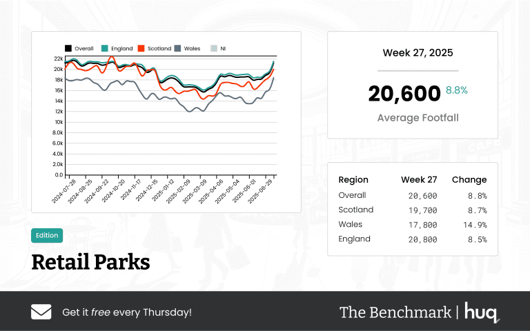 The Benchmark Infographic for Retail Parks Week Ending [object Object]
