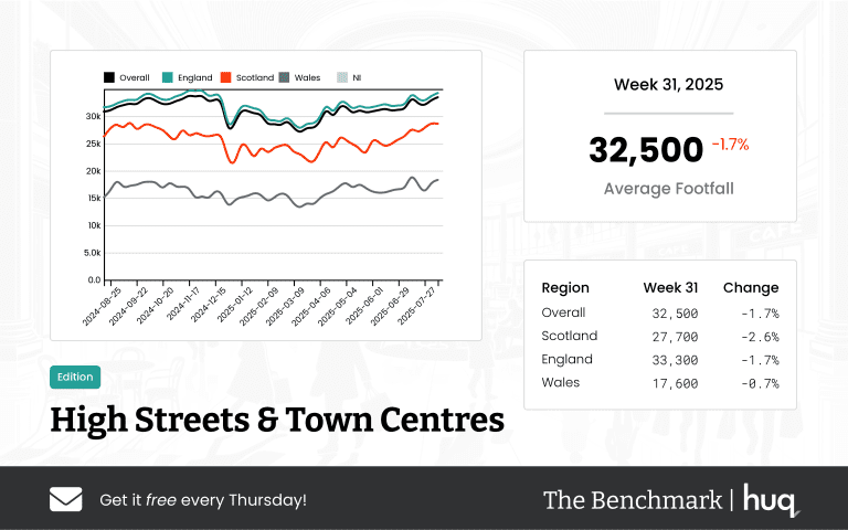The Benchmark Infographic for High Streets & Town Centres Week Ending [object Object]