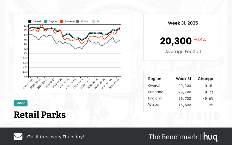 The Benchmark Infographic for Retail Parks Week Ending [object Object]