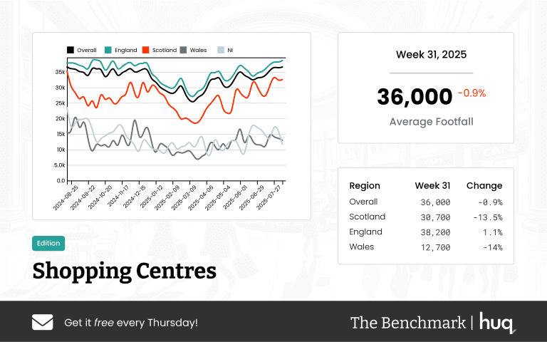 The Benchmark Infographic for Shopping Centres Week Ending [object Object]