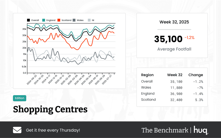 The Benchmark Infographic for Shopping Centres Week Ending [object Object]