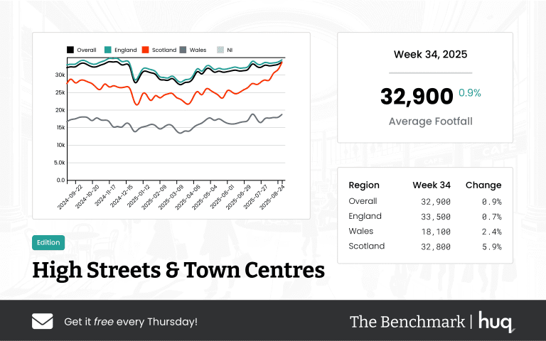 The Benchmark Infographic for High Streets & Town Centres Week Ending [object Object]