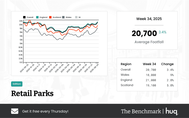 The Benchmark Infographic for Retail Parks Week Ending [object Object]