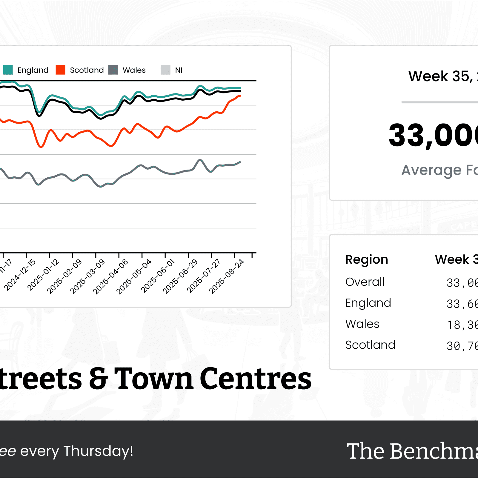 The Benchmark Infographic for High Streets & Town Centres Week Ending [object Object]