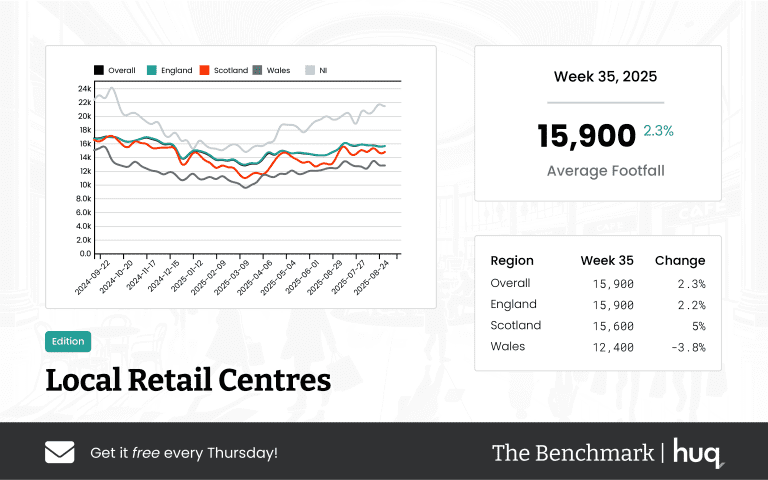 The Benchmark Infographic for Local Retail Centres Week Ending [object Object]