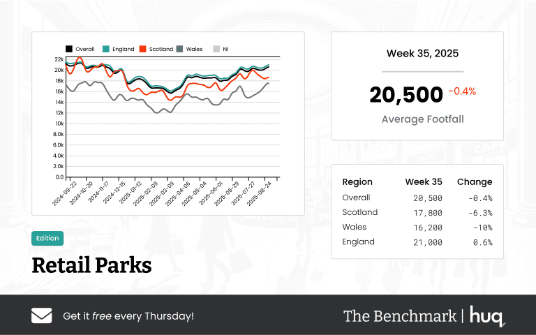 The Benchmark Infographic for Retail Parks Week Ending [object Object]