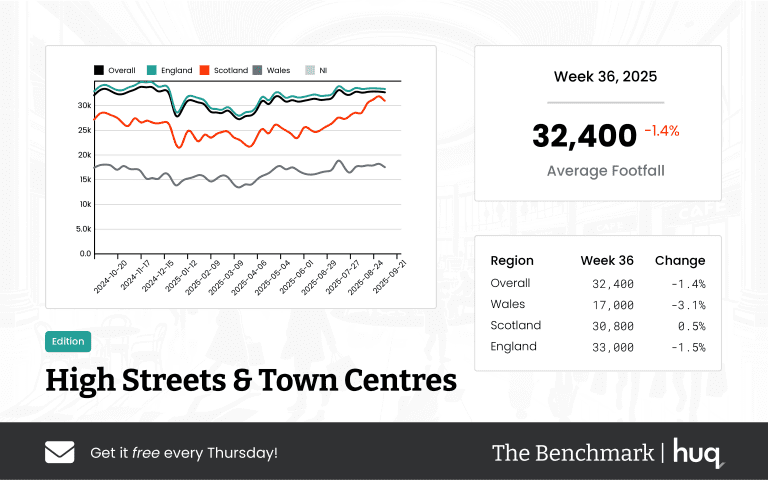 The Benchmark Infographic for High Streets & Town Centres Week Ending [object Object]