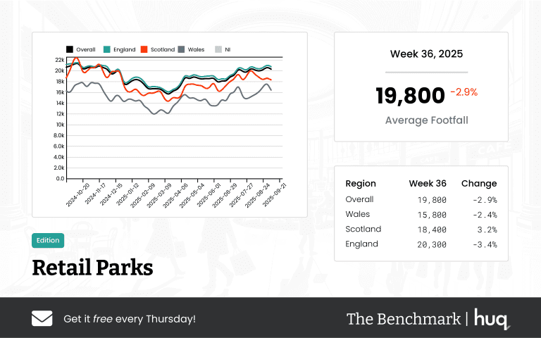 The Benchmark Infographic for Retail Parks Week Ending [object Object]