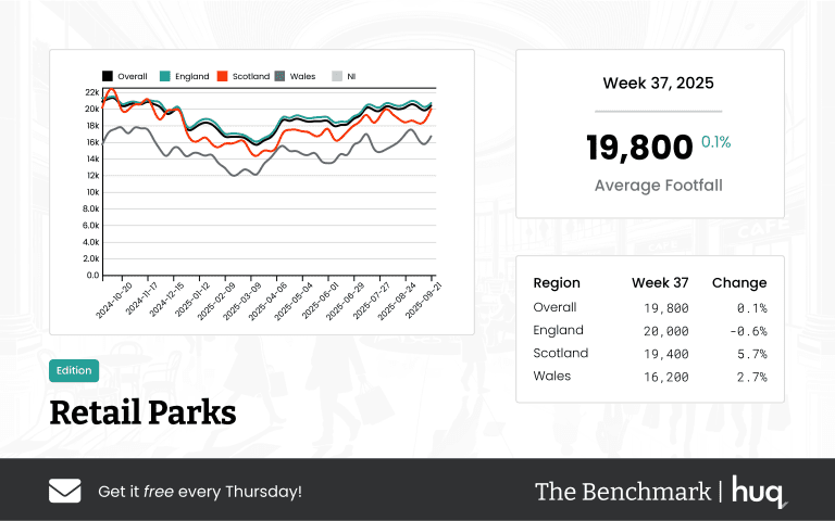 The Benchmark Infographic for Retail Parks Week Ending [object Object]