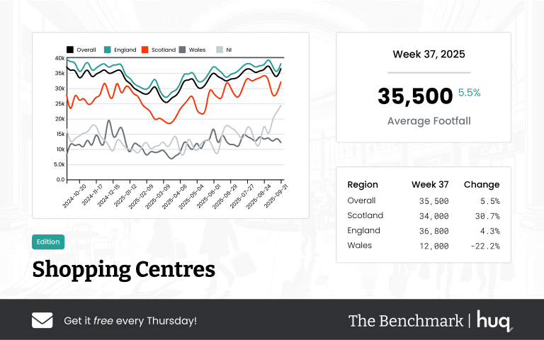 The Benchmark Infographic for Shopping Centres Week Ending [object Object]