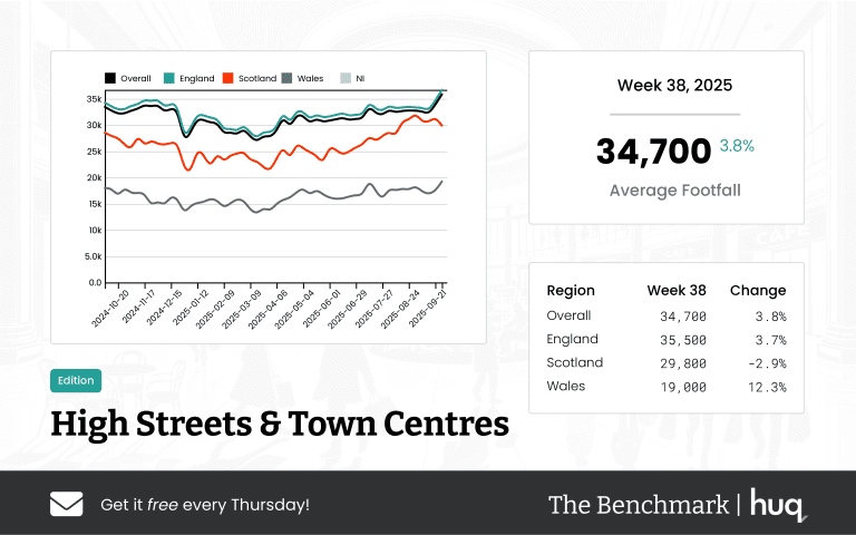 The Benchmark Infographic for High Streets & Town Centres Week Ending [object Object]
