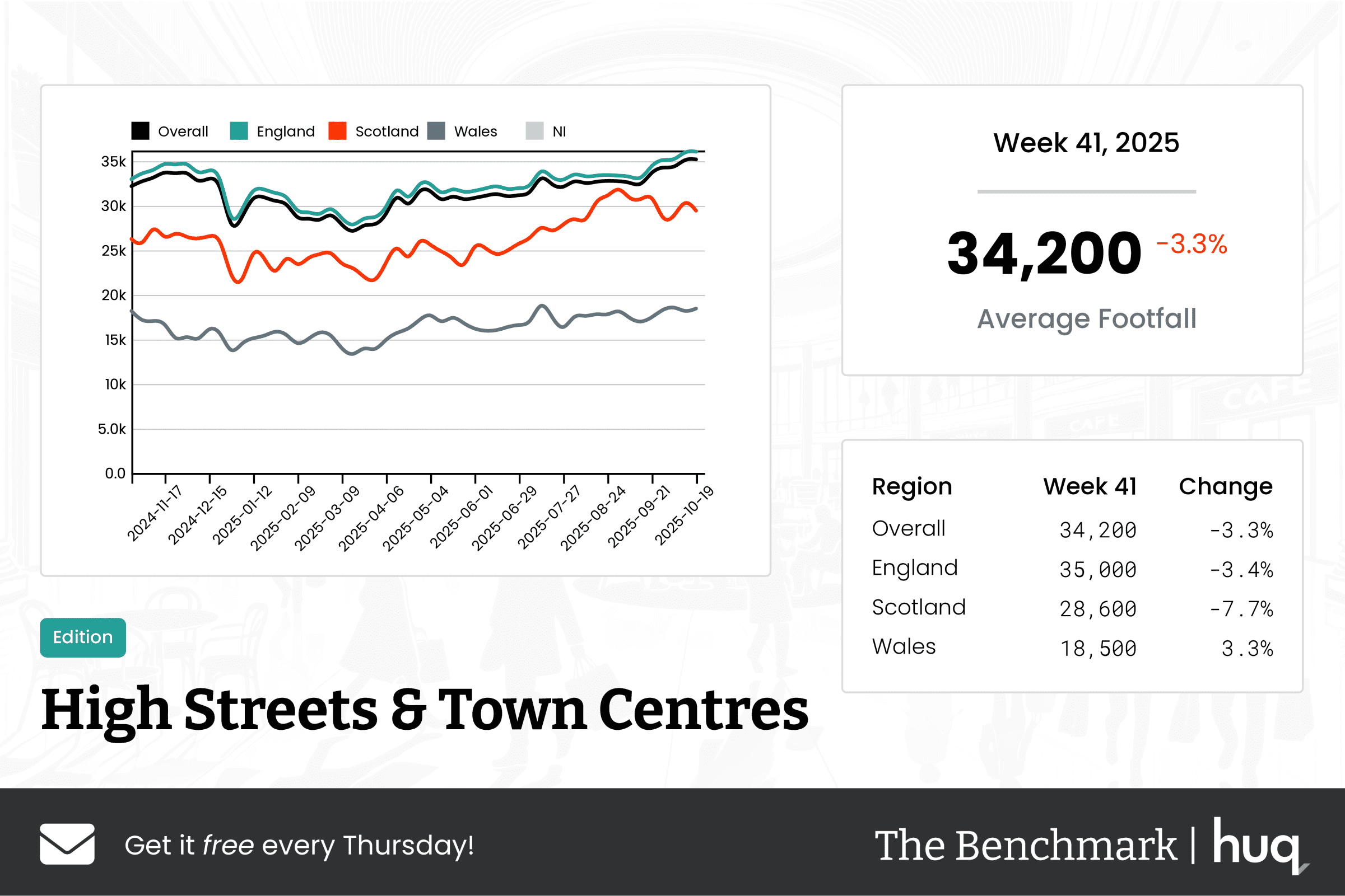 The Benchmark Infographic for High Streets & Town Centres Week Ending [object Object]