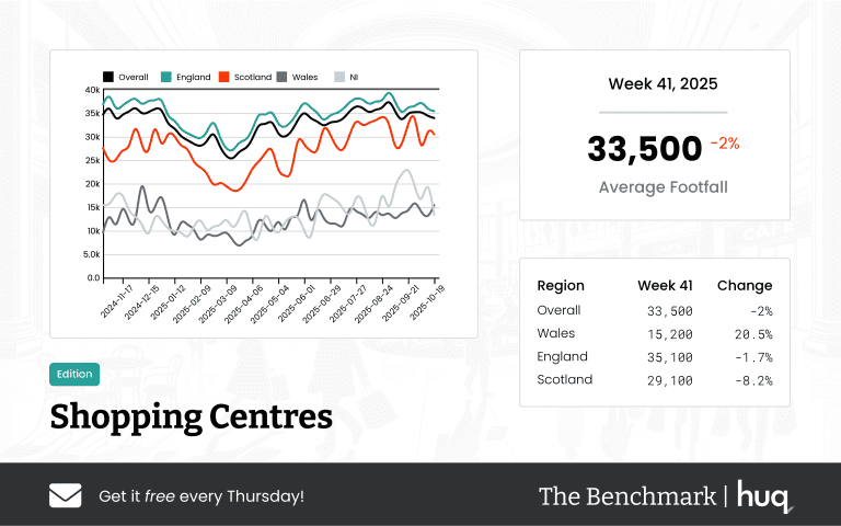 The Benchmark Infographic for Shopping Centres Week Ending [object Object]
