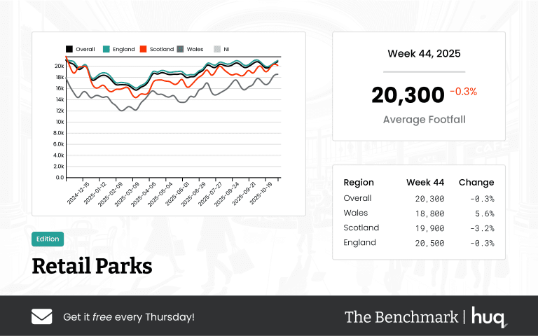 The Benchmark Infographic for Retail Parks Week Ending [object Object]
